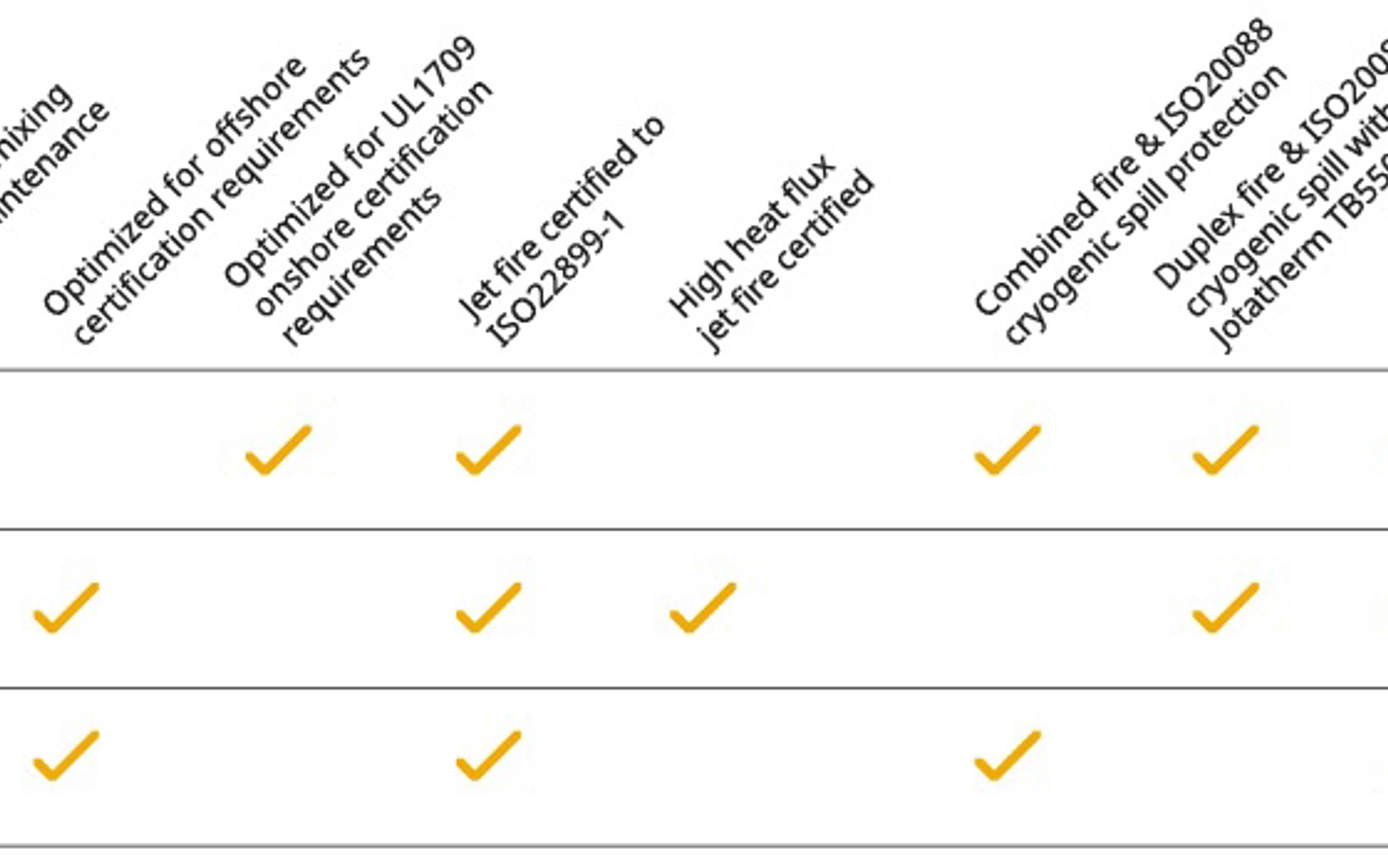 Jotachar product comparison